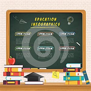 Education infographic design