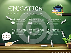 Education infographic design with blackboard elements