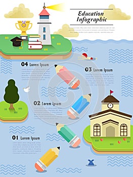 Education infographic flat design