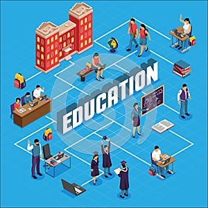 Education Isometric Flowchart