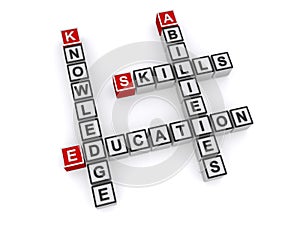 Education knowledge abilities skills