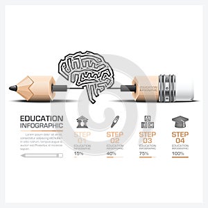 Education And Learning Step Infographic With Carve Brain Shape