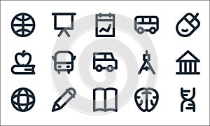 Education material line icons. linear set. quality vector line set such as dna, open book, globe, brain, pencil, education,