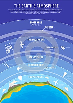 Education poster - earth atmosphere vector