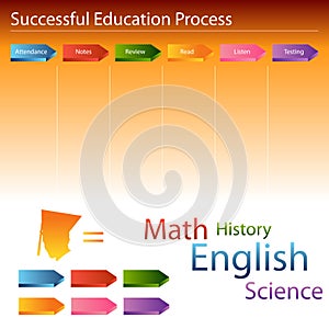 Education Process Slide