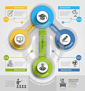 Education timeline infographic template.