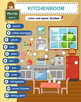 Education vocabulary kitchenroom
