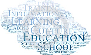 Education Word Cloud