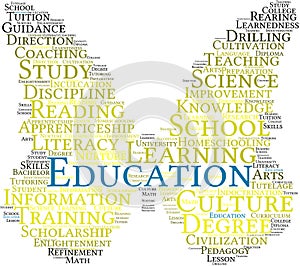 Education Word Cloud