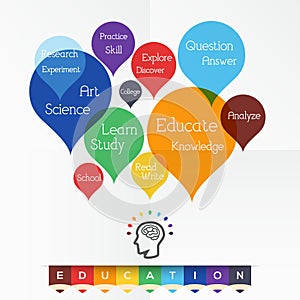 Education - Word Cloud