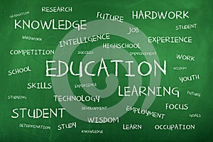 Education Word Cloud Background Concept