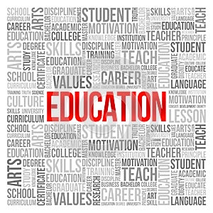 Education word cloud - process of facilitating learning, acquisition of knowledge, skills, values, morals, beliefs, habits, and