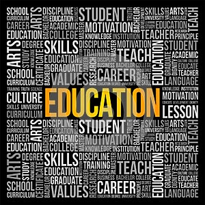 Education word cloud - process of facilitating learning, acquisition of knowledge, skills, values, morals, beliefs, habits, and