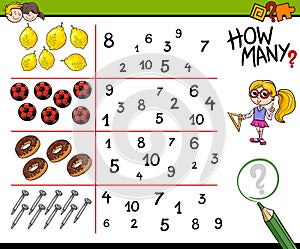 Educational counting activity