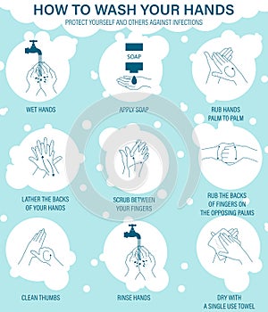 Educational infographic on personal hygiene, how to wash your hands