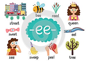 Ee digraph with words educational poster for kids. Learning phonics photo