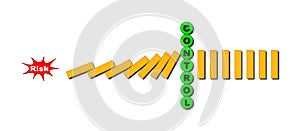 The effect of location of placement of controls on the impact of a risk