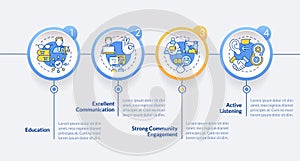 Effective advocate traits circle infographic template