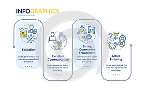 Effective advocate traits rectangle infographic template