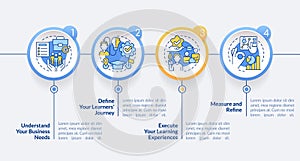 Effective leadership development circle infographic template