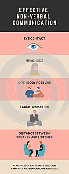 Effective Non-Verbal Communication Infographic photo