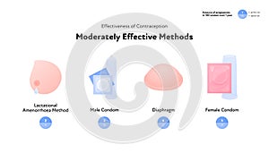 Effectiveness of contraception method infographic. Vector flat color icon illustration. Moderately effective contraceptive methods