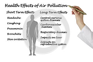 Effects of Air Pollution