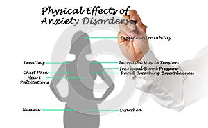 Effects of Anxiety Disorders