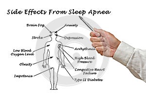 Effects of Sleep Apnea photo