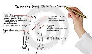 Effects of Sleep Deprivation