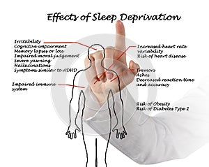 Effects of Sleep Deprivation