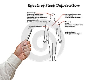 Effects of Sleep Deprivation