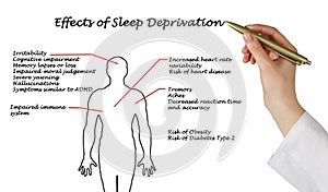Effects of Sleep Deprivation photo