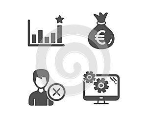 Efficacy, Money bag and Remove account icons. Settings sign. Business chart, Euro currency, Delete user. Vector photo