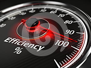 efficiency concept - efficiency level meter indicate 100 %