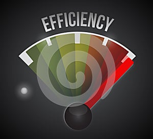 Efficiency level measure meter from low to high