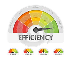 Efficiency meter with different emotions. Measuring gauge indicator vector illustration. Black arrow in coloured chart