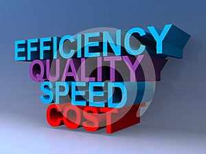 Efficiency quality speed cost on blue
