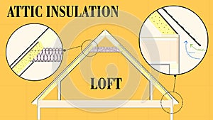 Efficient Attic insulation systems and loft insulation systems