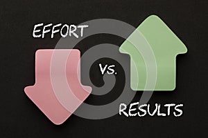 Effort Results Concept