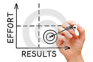 Effort Results Graph photo