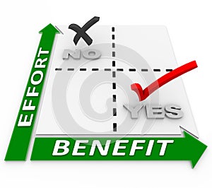 Effort Vs Benefits Matrix Allocating Resources photo