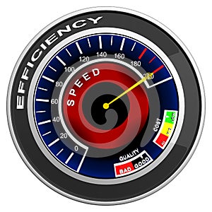 Eficiency speedometer
