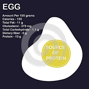 Egg isolated. Nutrition Facts.