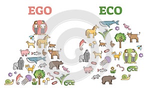 EGO ECO thinking comparison as sustainable human living model outline diagram