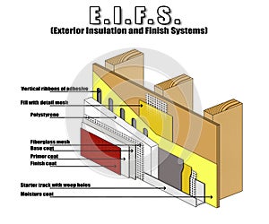 EIFS - Exterior Insulation and Finish Systems