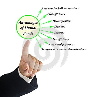 Advantages of Mutual Funds
