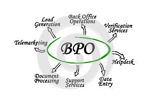 Applications of Business Process Outsourcing