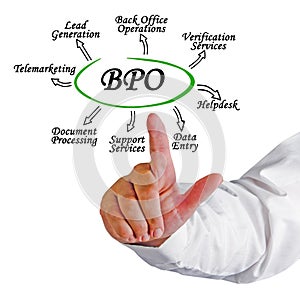 Applications of Business Process Outsourcing