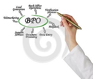 Applications of Business Process Outsourcing